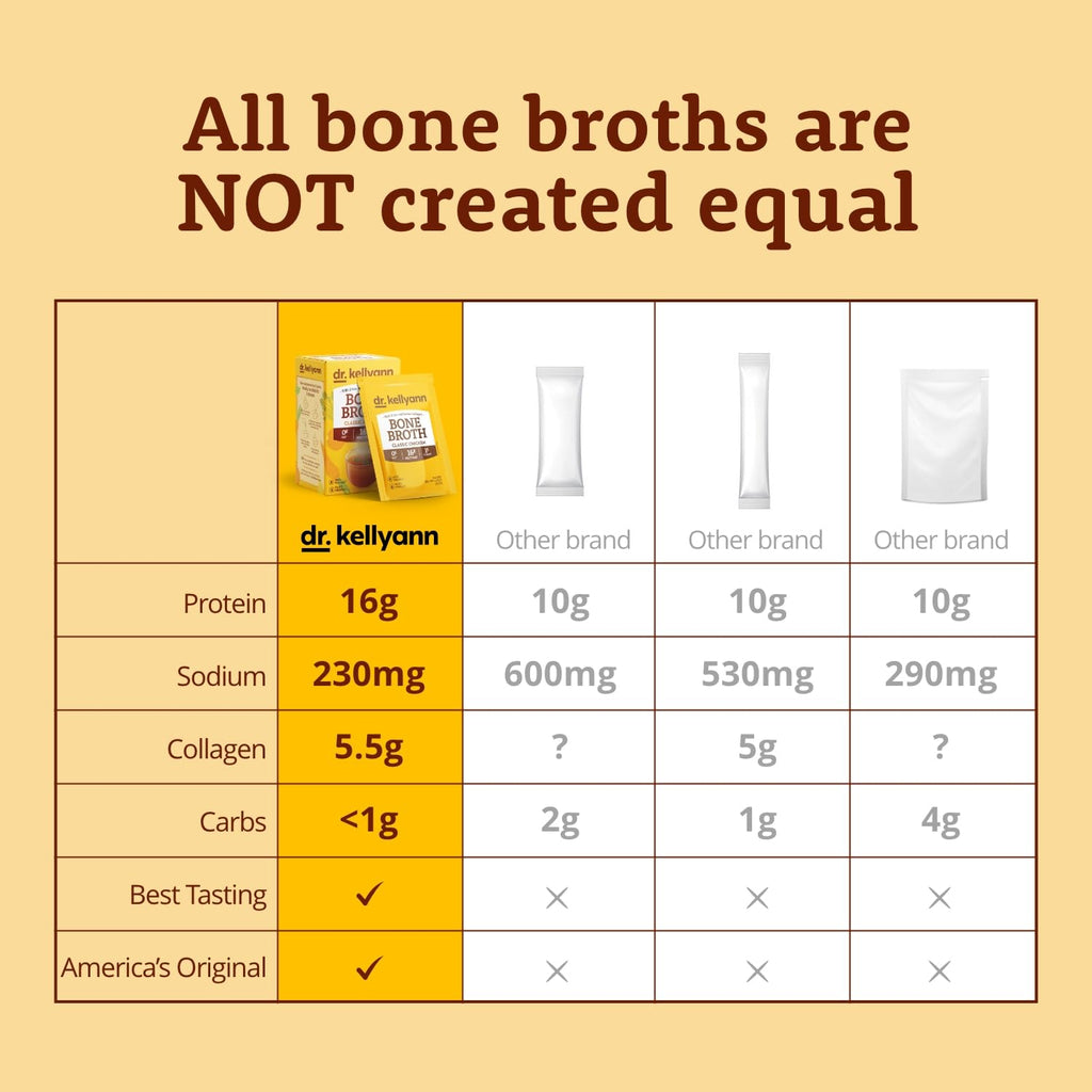 Bone Broth Packets Variety Pack 3 Boxes 21 Servings B604203