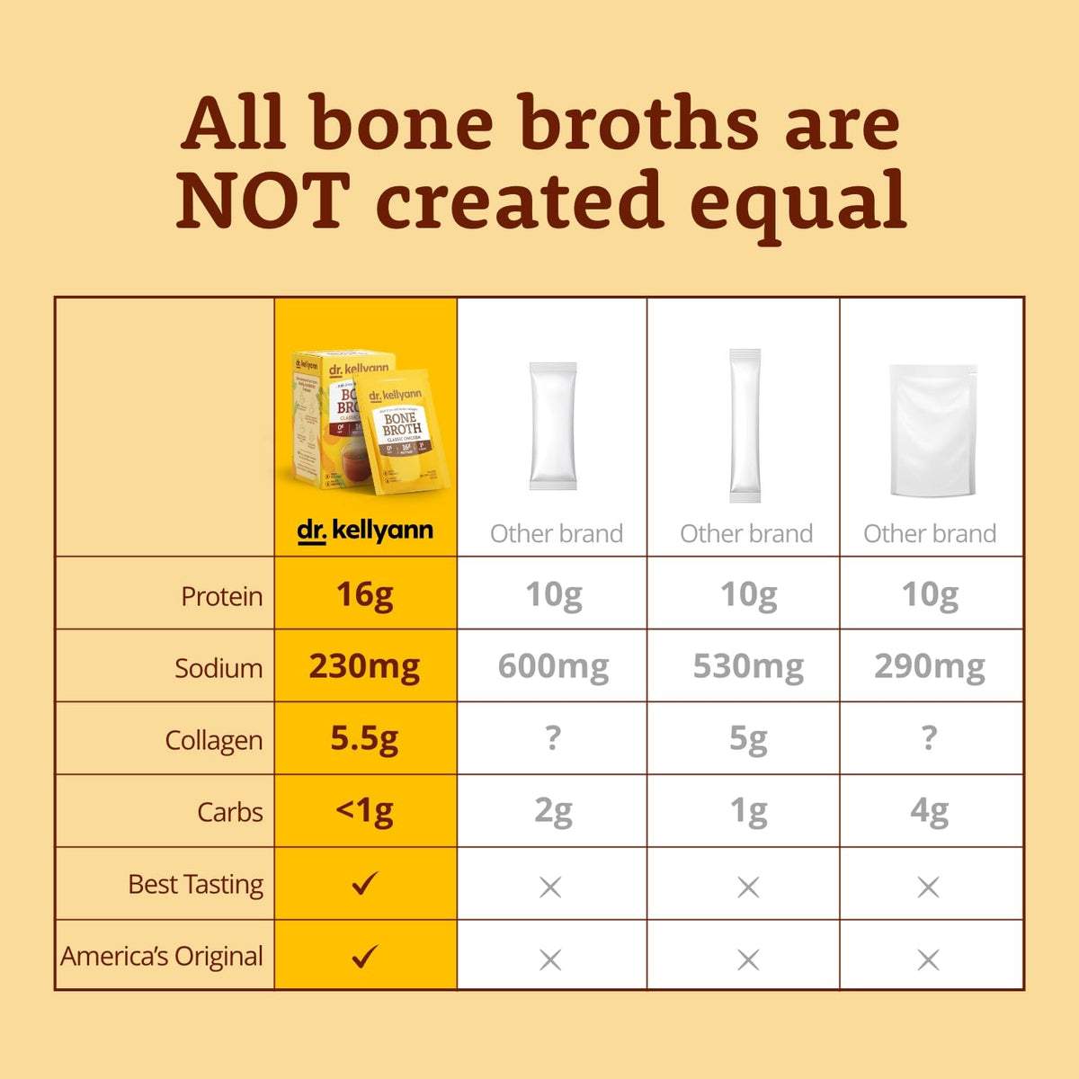Bone Broth Packets Variety Pack 3 Boxes 21 Servings B604203