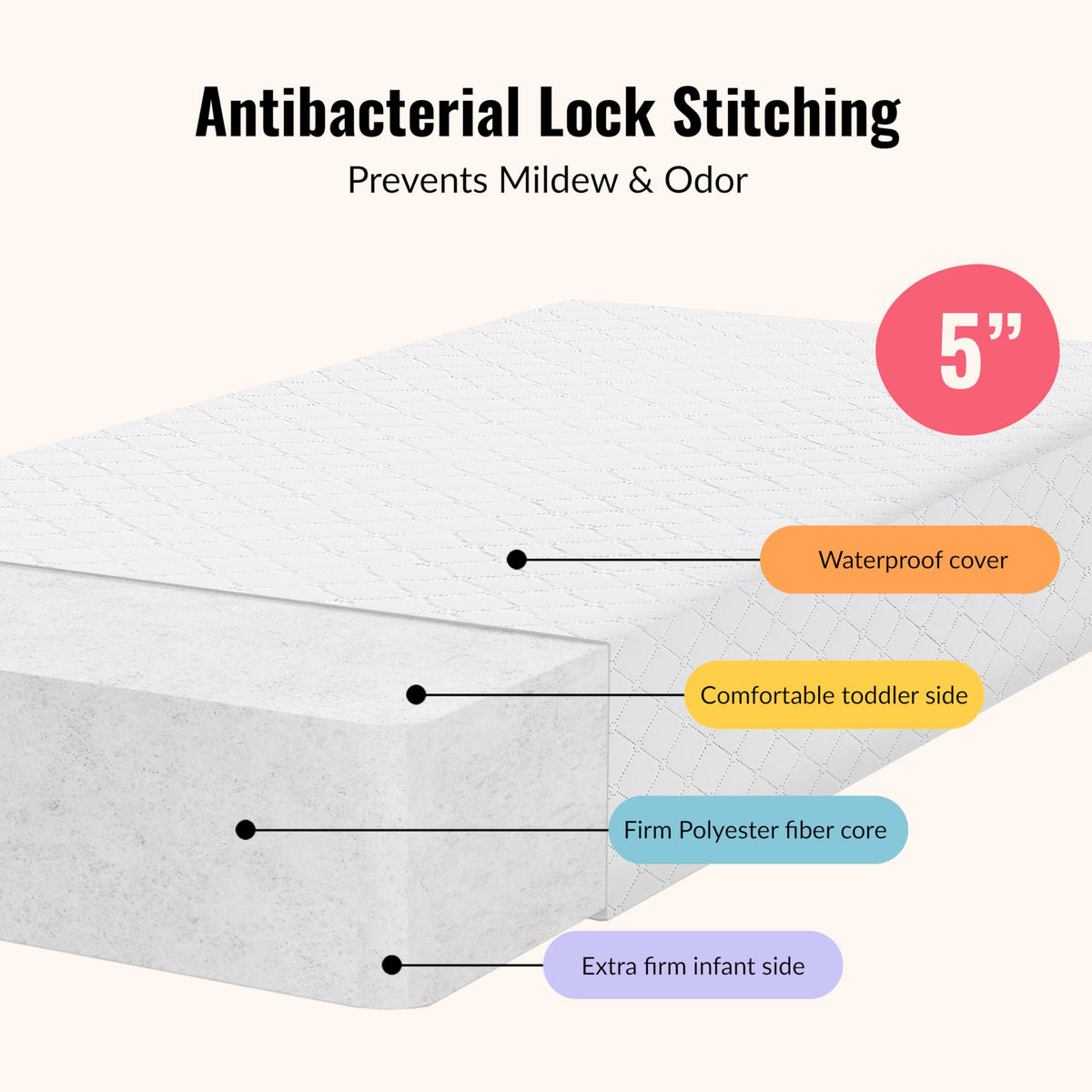 2-in-1 Baby Crib Mattress I390151