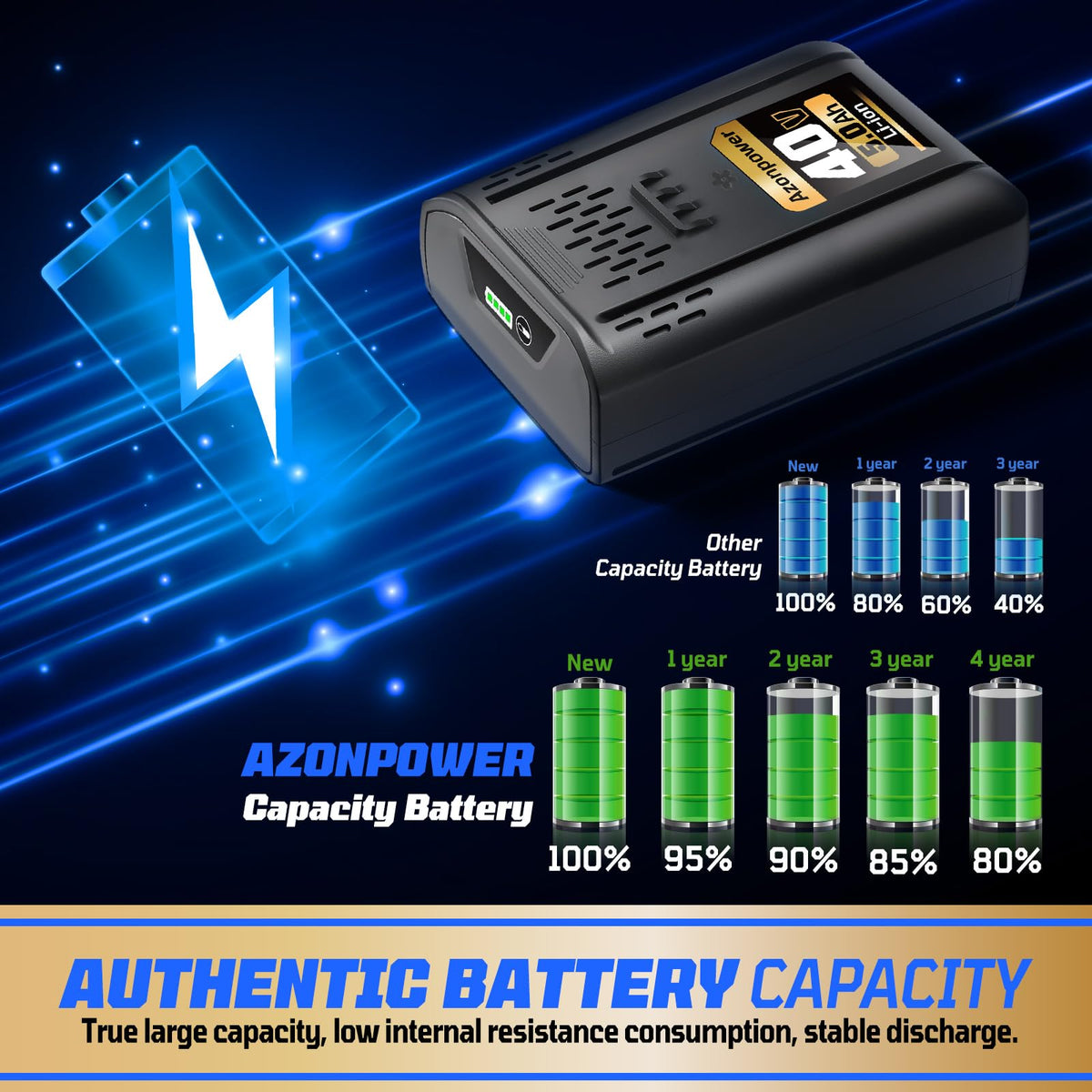 40V MAX Lithium-Ion Replacement Battery 5.0Ah 1 Pack A39381