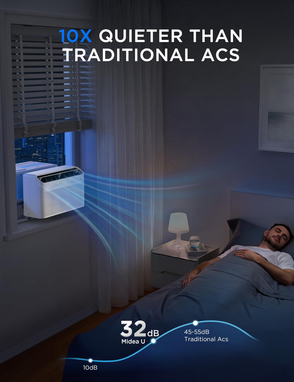 10,000 BTU Smart Inverter Window AC F3430