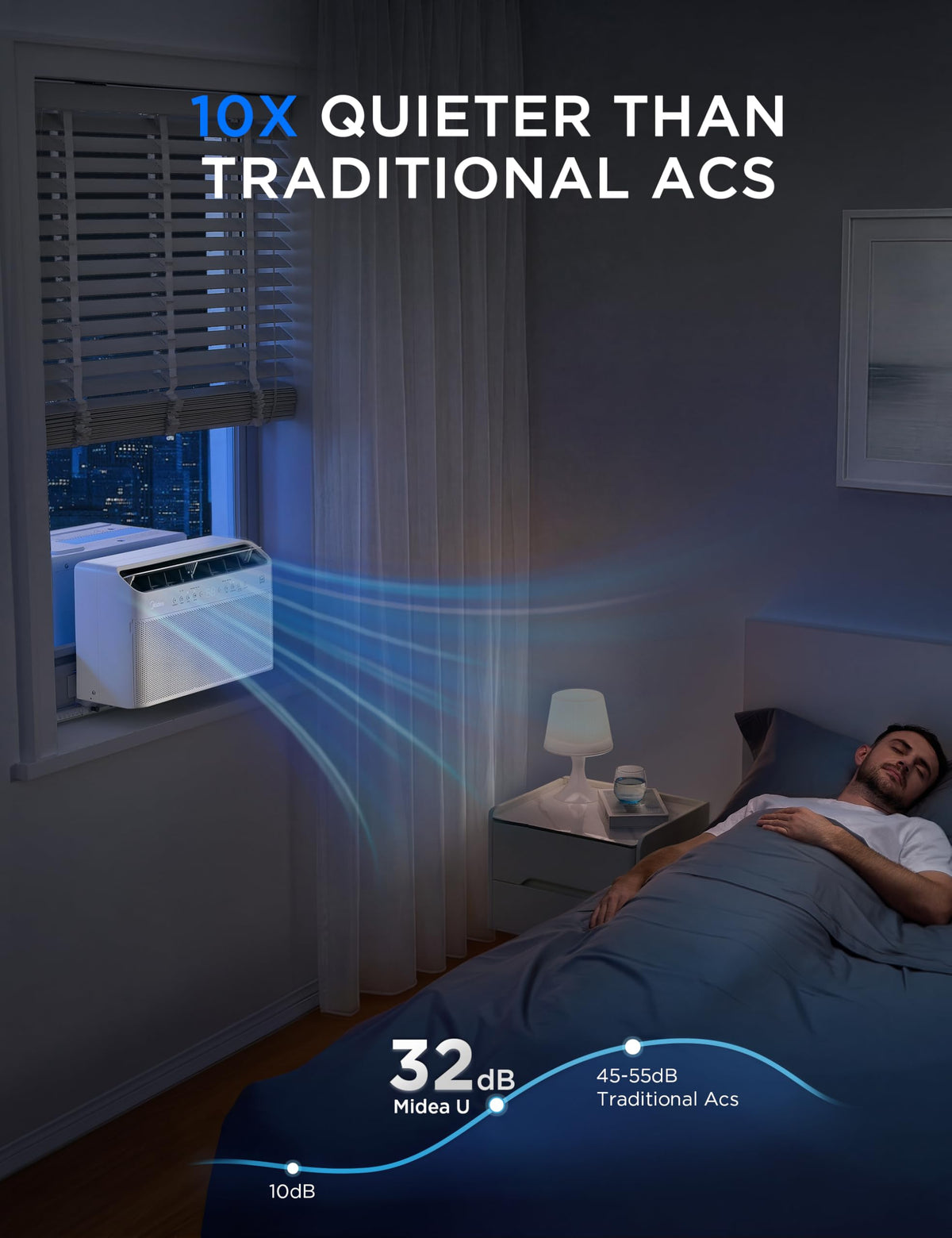 10,000 BTU Smart Inverter Window AC F3430