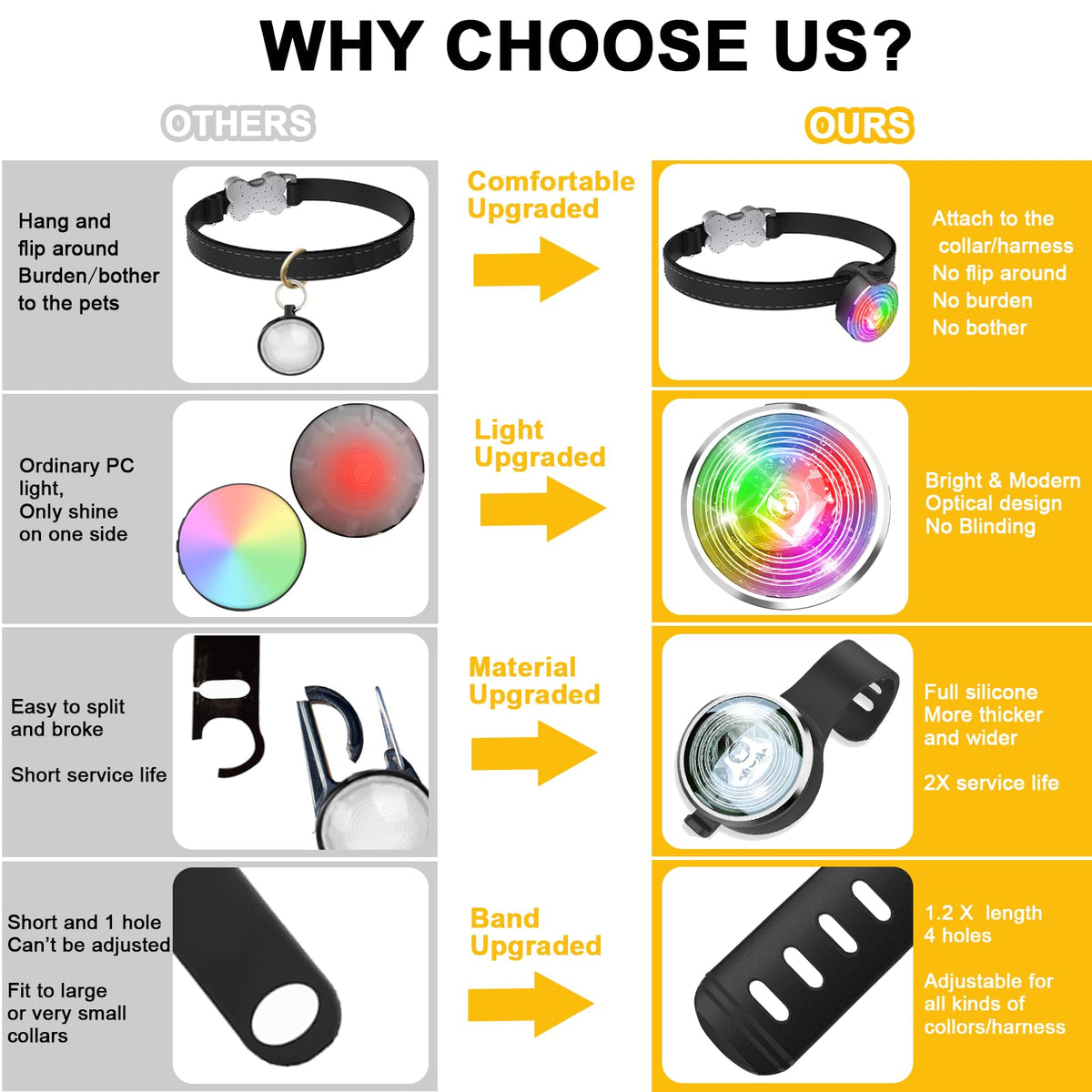 2-Pack Rechargeable Dog Collar Lights Q305