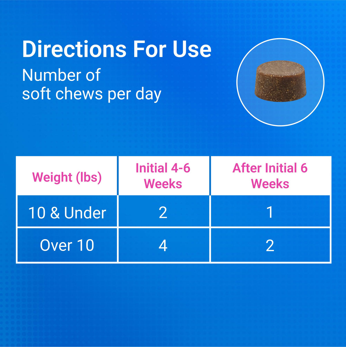 Joint Health Supplement for Cats, Soft Chews, 60ct R7256
