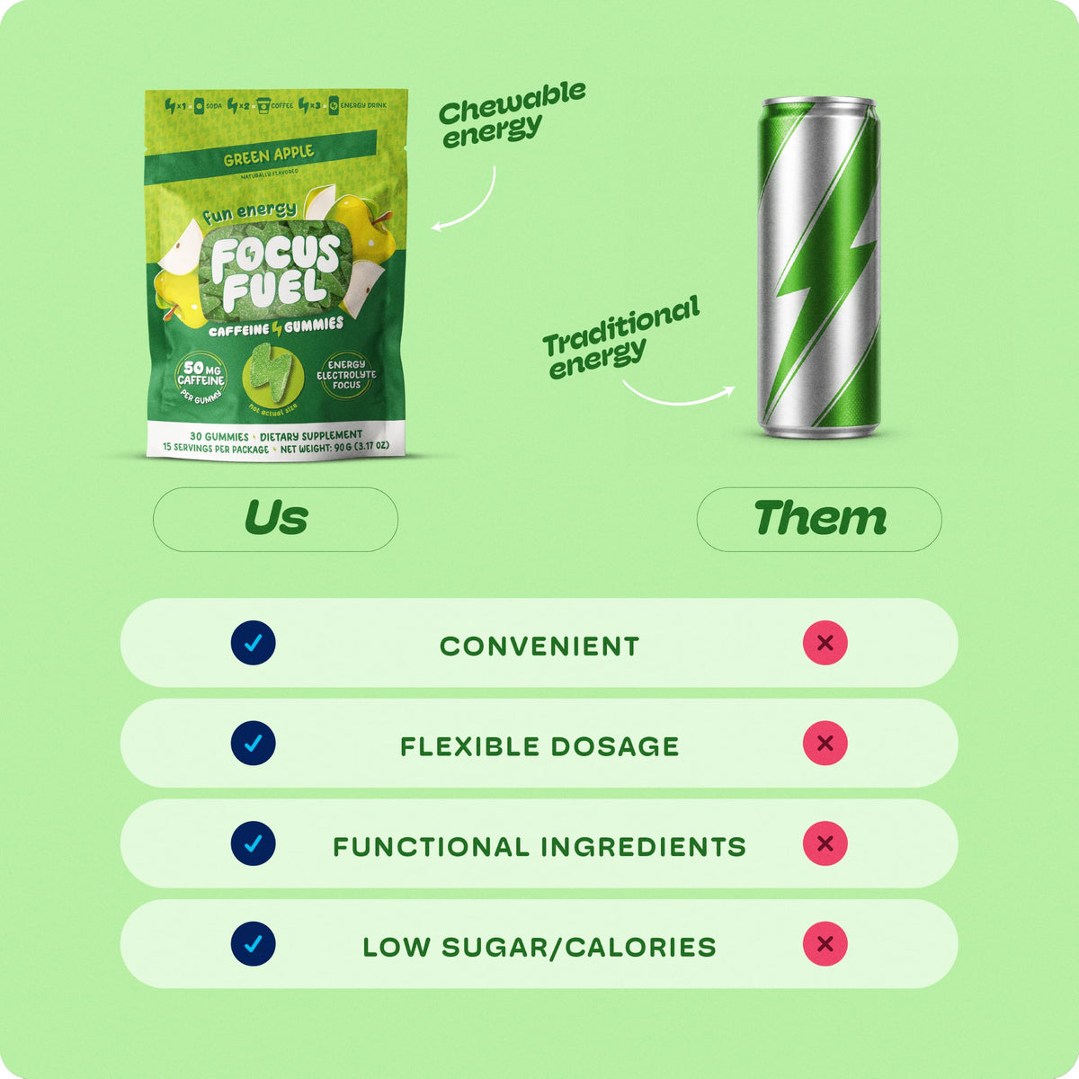 Green Apple Energy Chews 15 Servings W351
