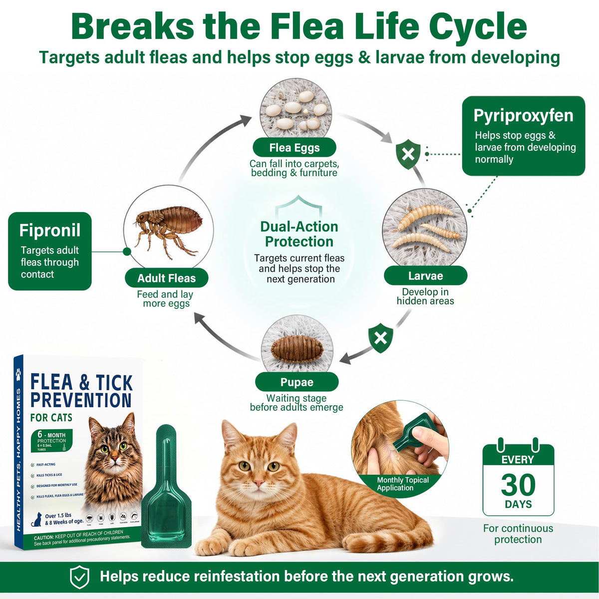 Flea and Tick Drops for Cats 6 Pack I4455