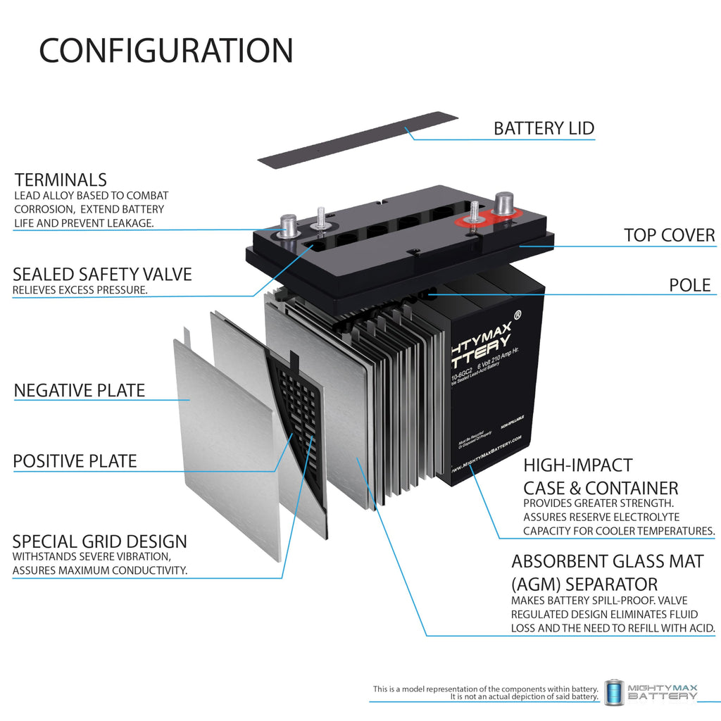 6V 210AH Dual Terminal SLA Replacement Battery 4 Pack B2763