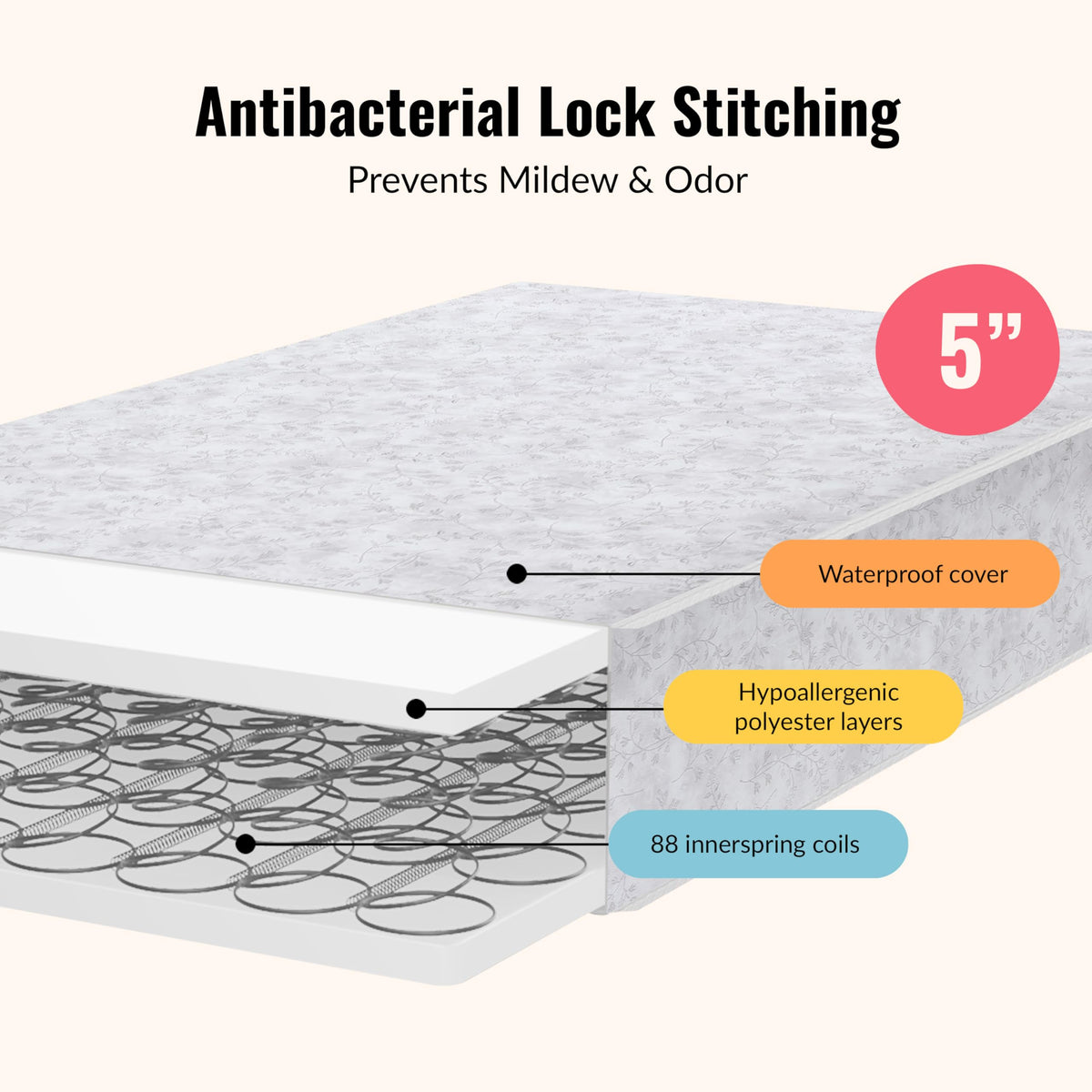 Baby Crib Mattress, Reversible, Waterproof Cover, 52" x 28" x 5" O194